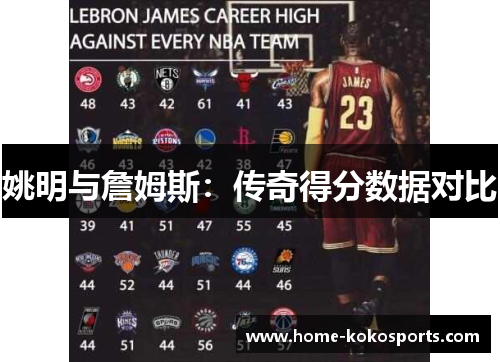 姚明与詹姆斯：传奇得分数据对比