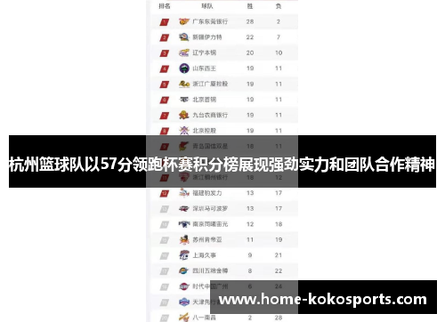 杭州篮球队以57分领跑杯赛积分榜展现强劲实力和团队合作精神