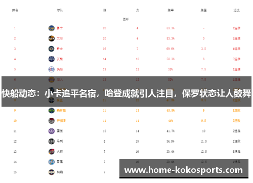 快船动态：小卡追平名宿，哈登成就引人注目，保罗状态让人鼓舞